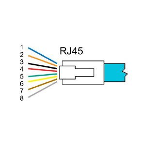 RJ45 UTP Kabel 3 m