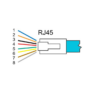 Netzwerk Kabel VE.Can/VE.Bus/VE.Net/VE9bitRS485